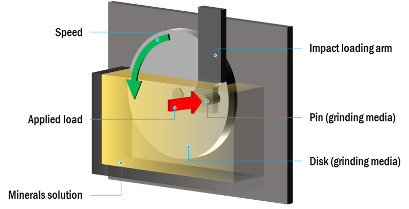 Schematic of Ducom POD for mining