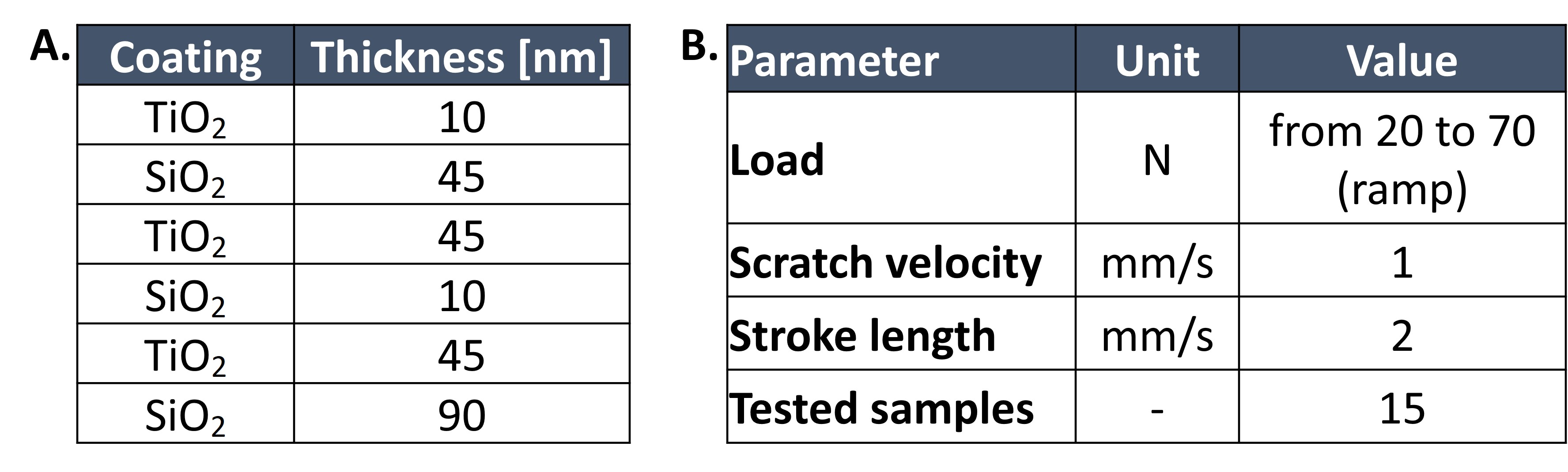 Table 1_materials and test parameters