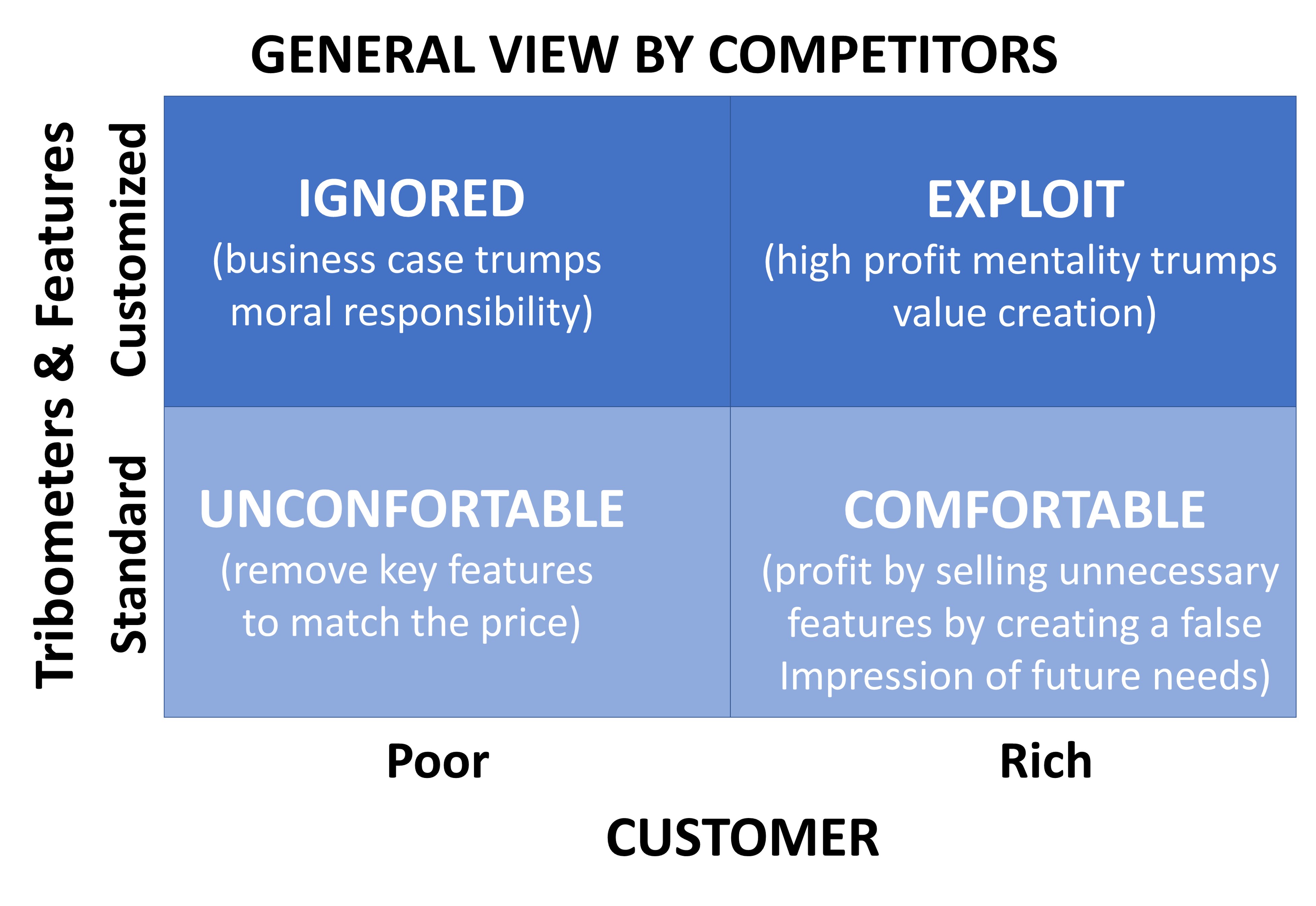 Competitor vision vs customer v2