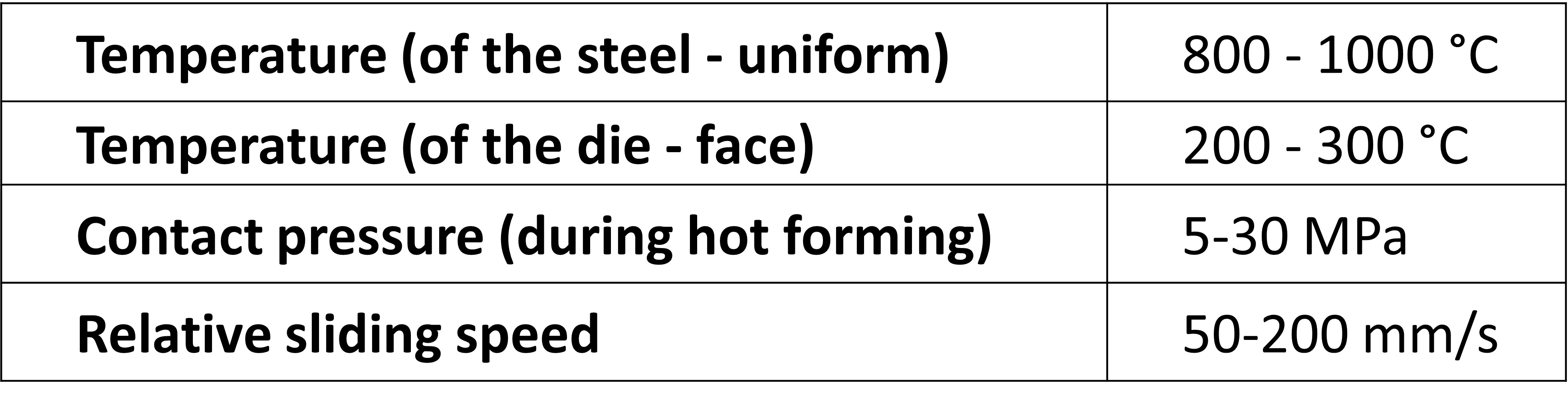 Table - General operating conditions during hot metal forming