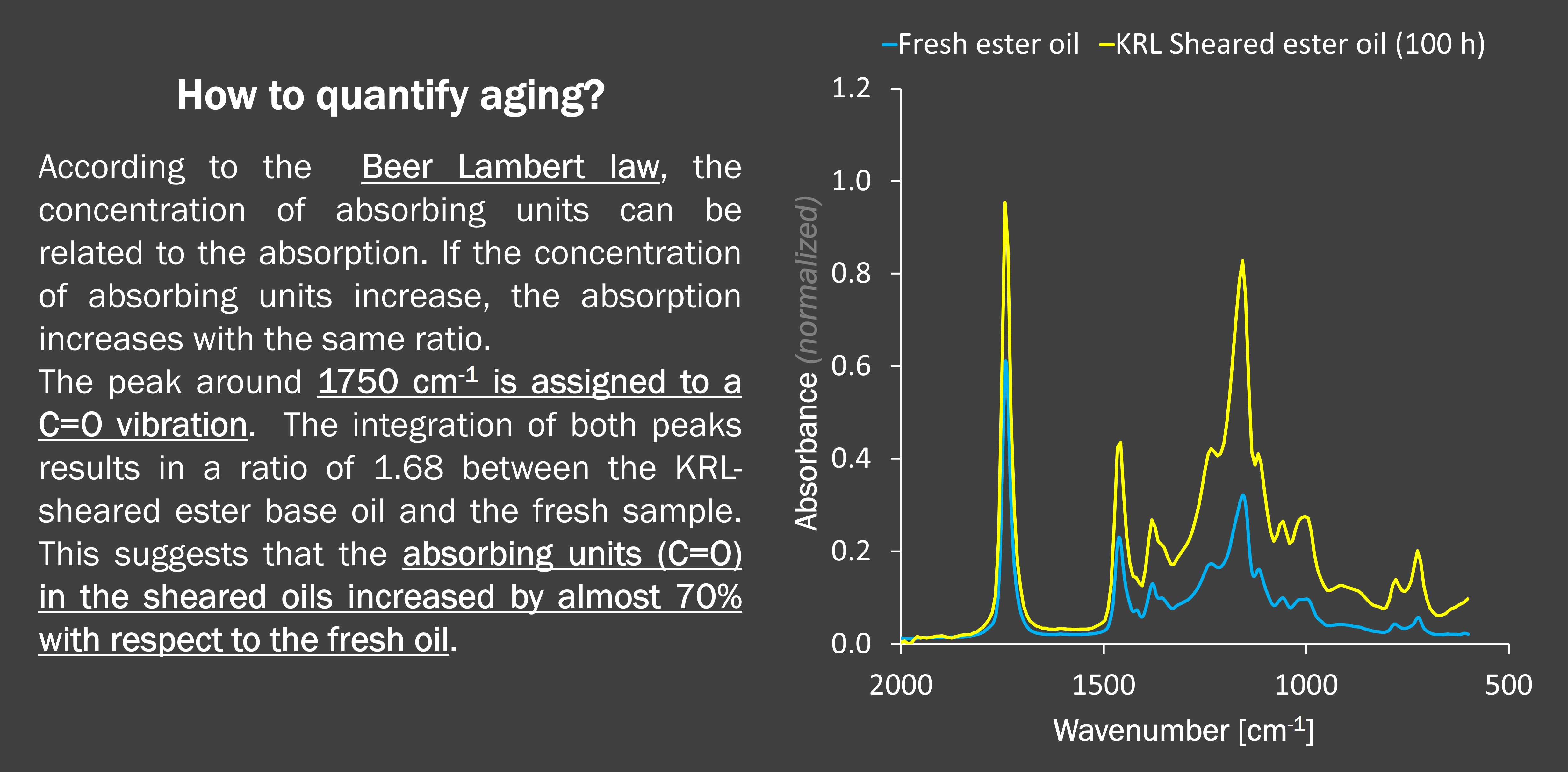 FTIR Figure v2