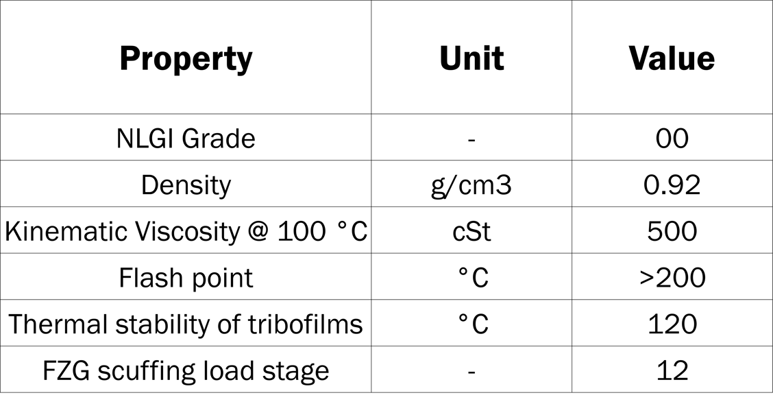 Fictitious Grease Weld Load in a Four-Ball Tester