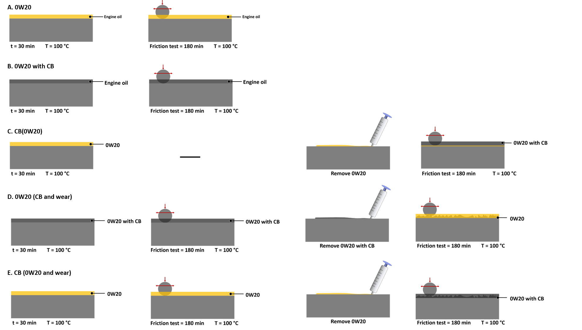 Figure 2-1