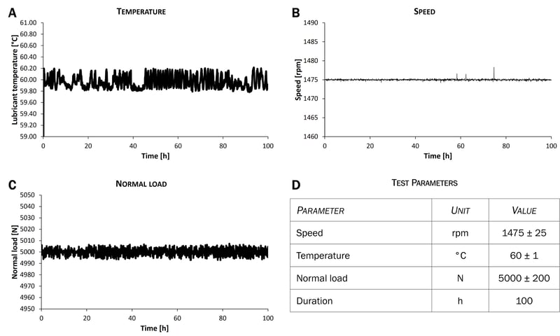 Figure 6-4