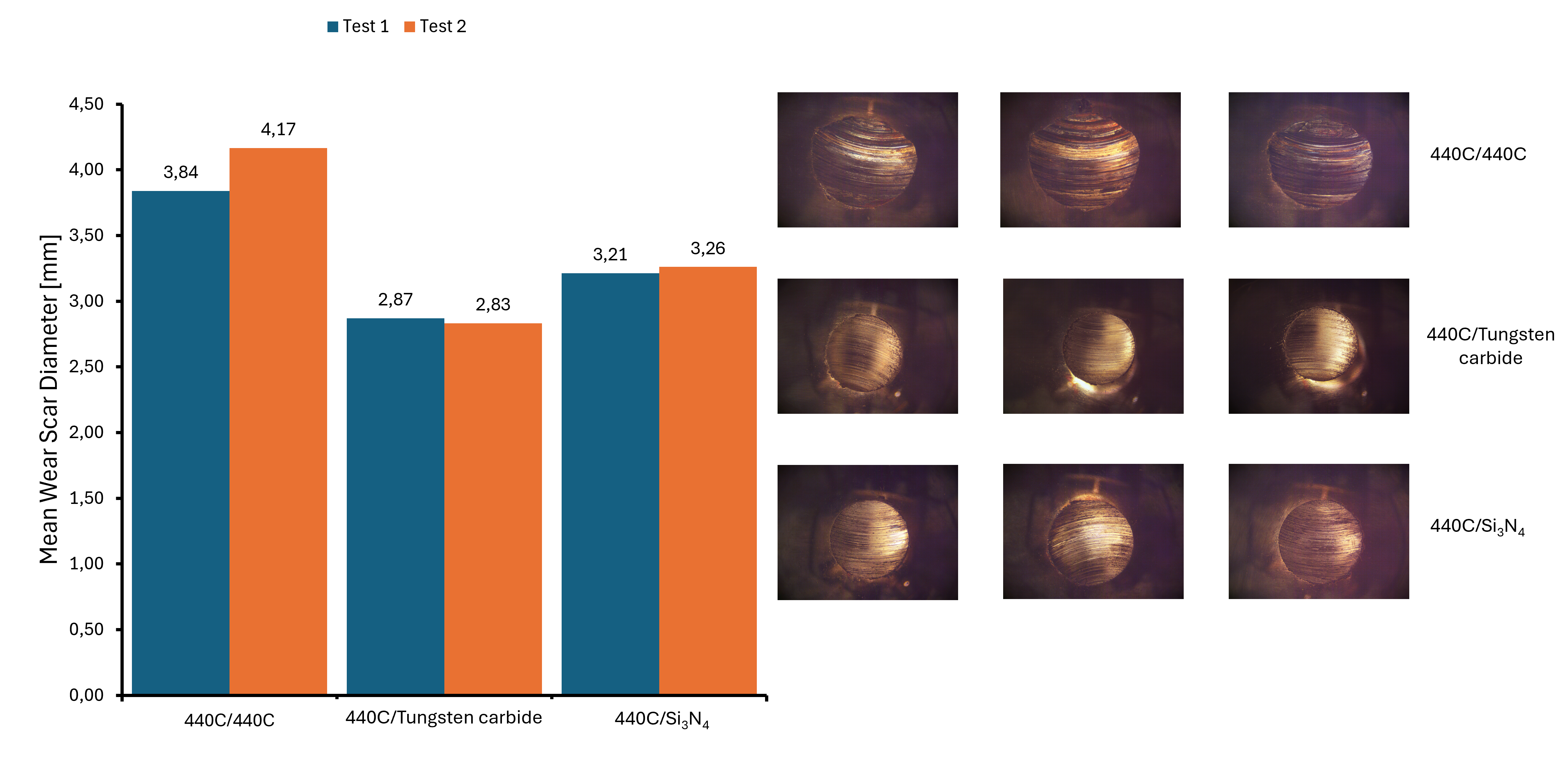 Figure3