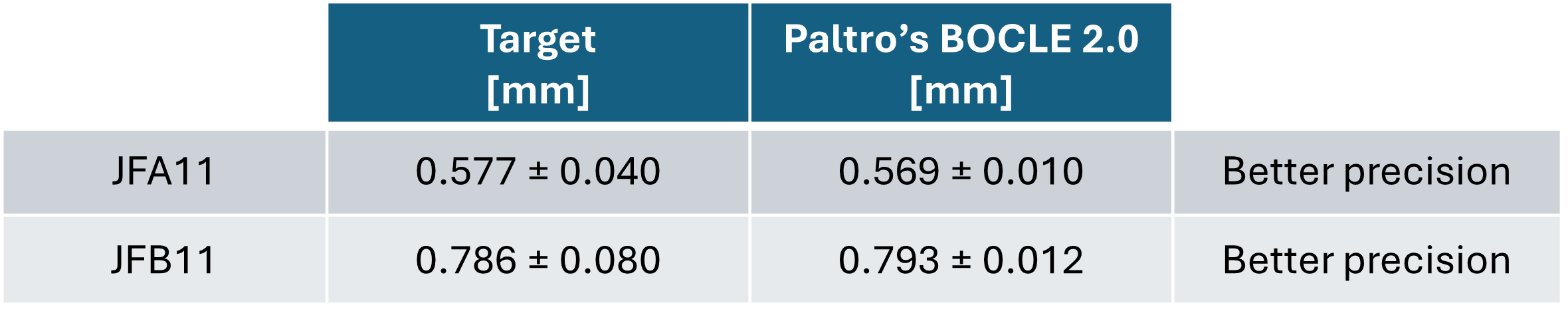 Paltros BOCLE Reference Fluids Results