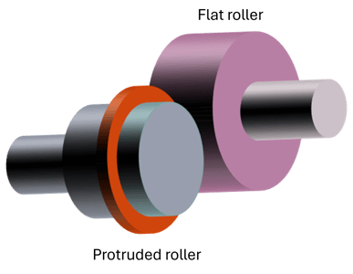 Rollers for Ducom Twin Disk Tribometer