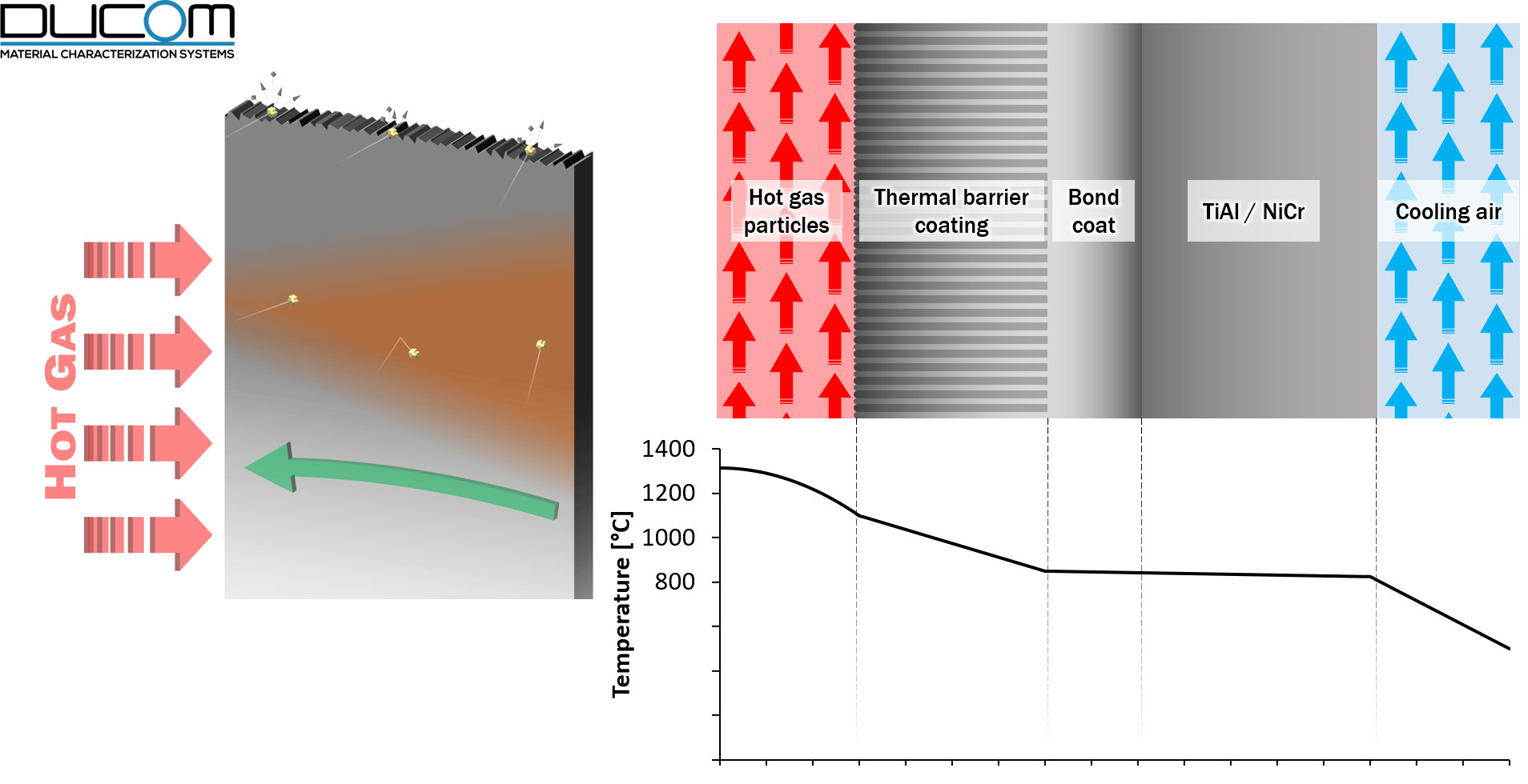 Thermal barrier coatings