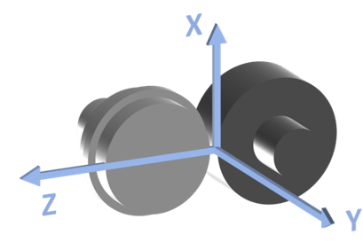 Vibration directions on Ducom Twin Disk tribometer